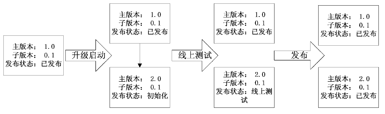Method and system for updating network application program interface