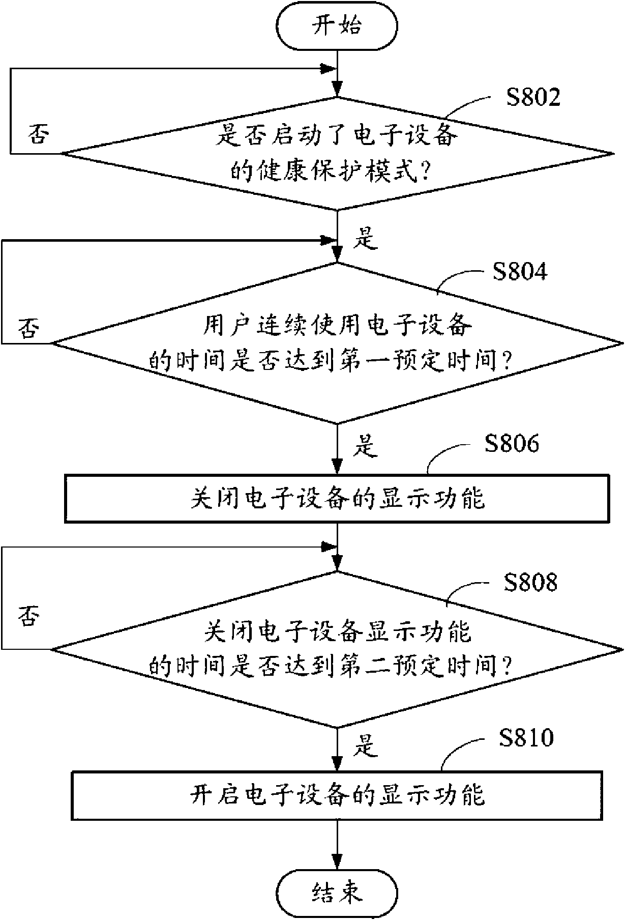 Health protection method and electronic equipment using same