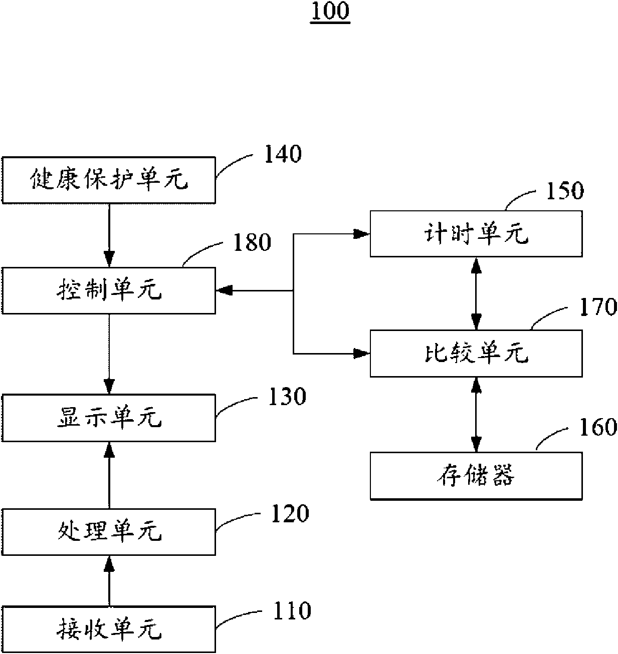Health protection method and electronic equipment using same
