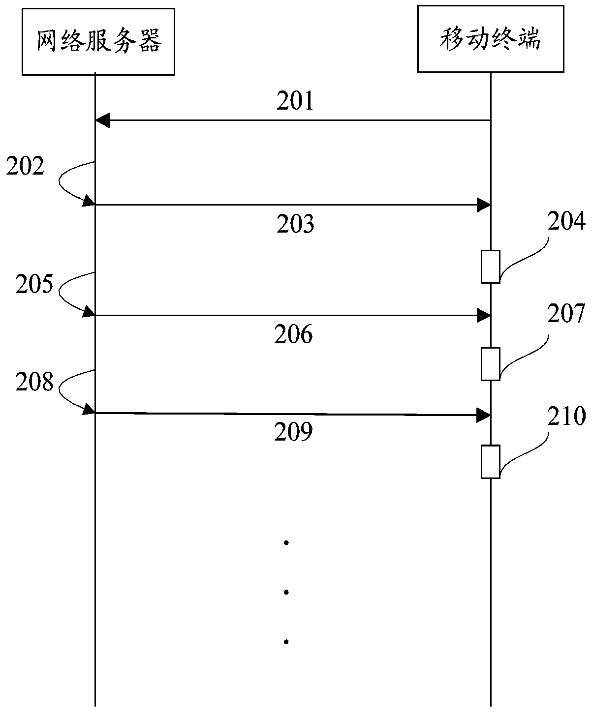 Method and system for converting video in non-supporting format in mobile terminal