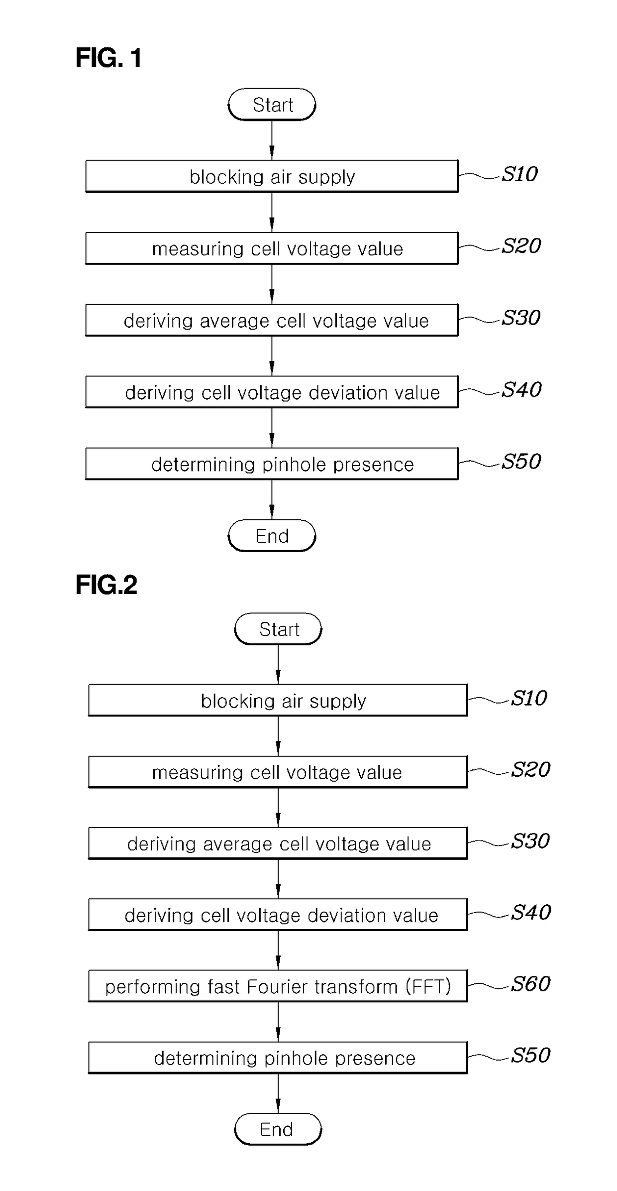 Pinhole determination method and system for fuel cell