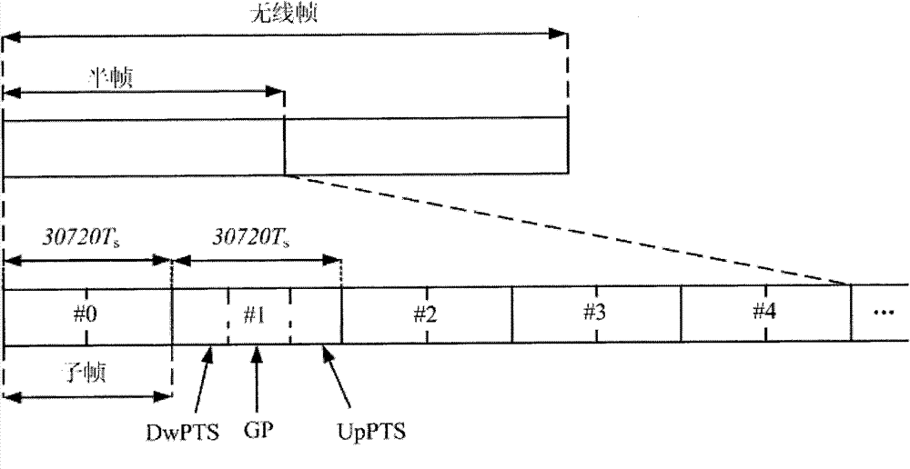 Method and device for detecting system frame number of long term evolution (LTE) system