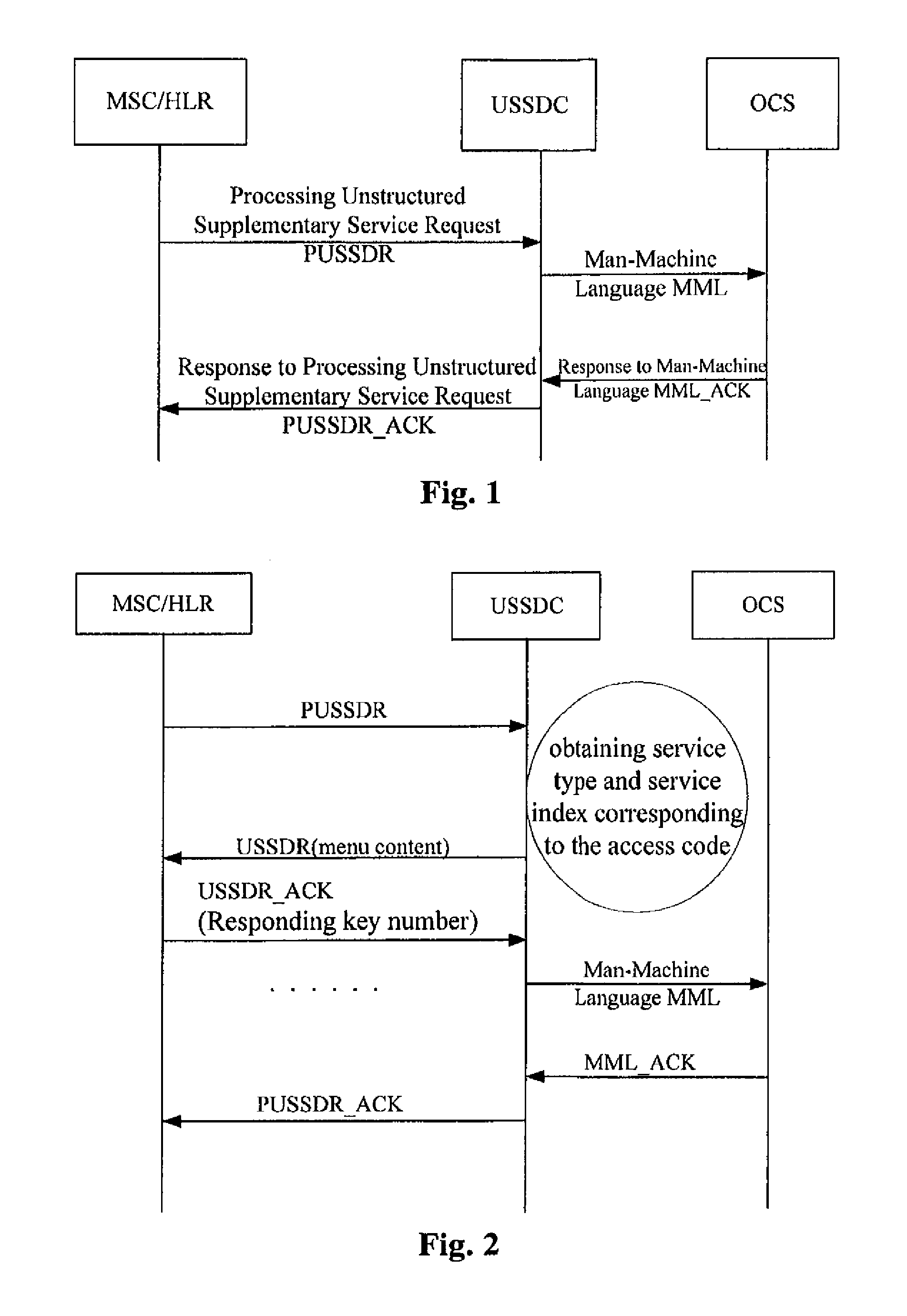 Method for implementing unstructured supplementary service data service
