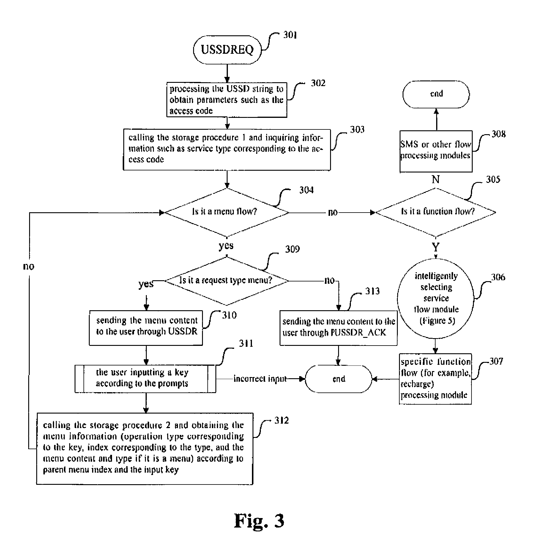 Method for implementing unstructured supplementary service data service