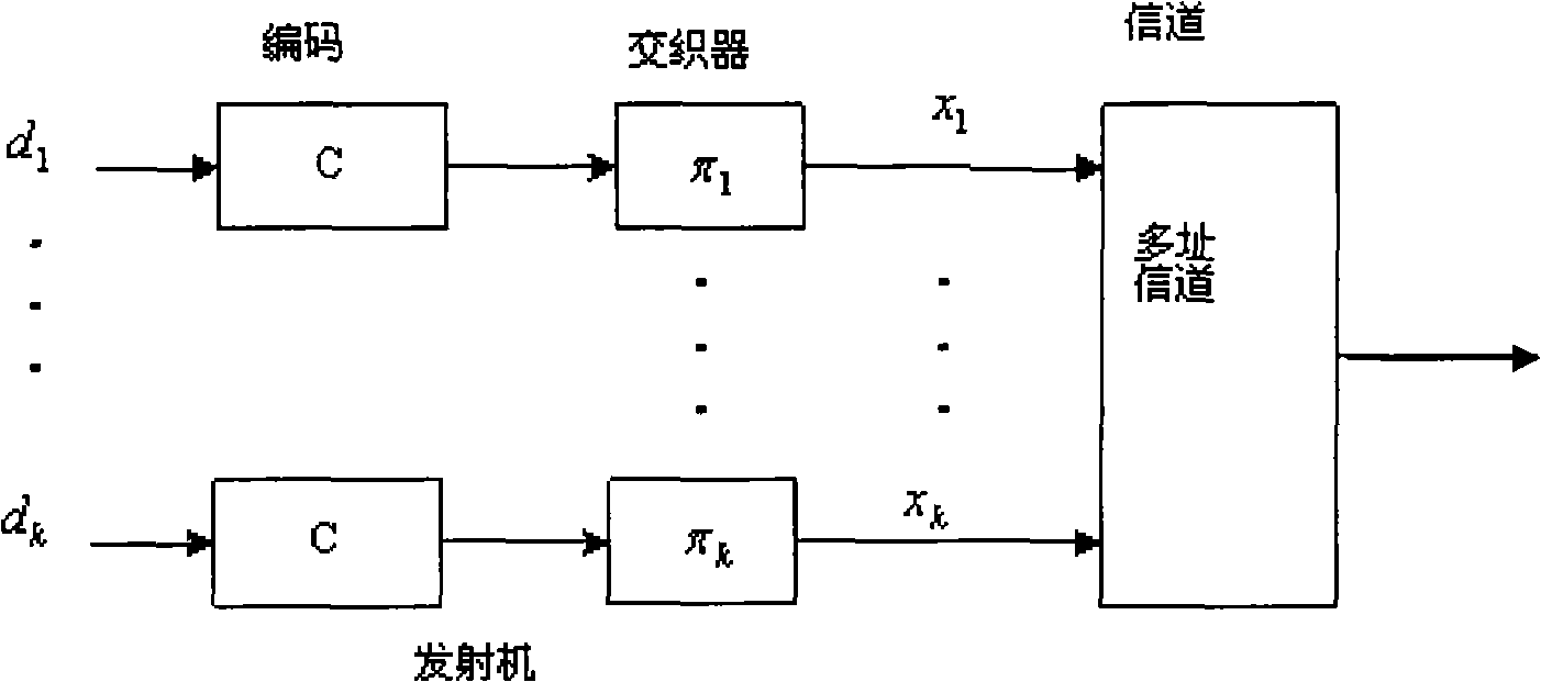 Interleaved multiplexing transmitter system, interleaved duplex transmitter and data processing method