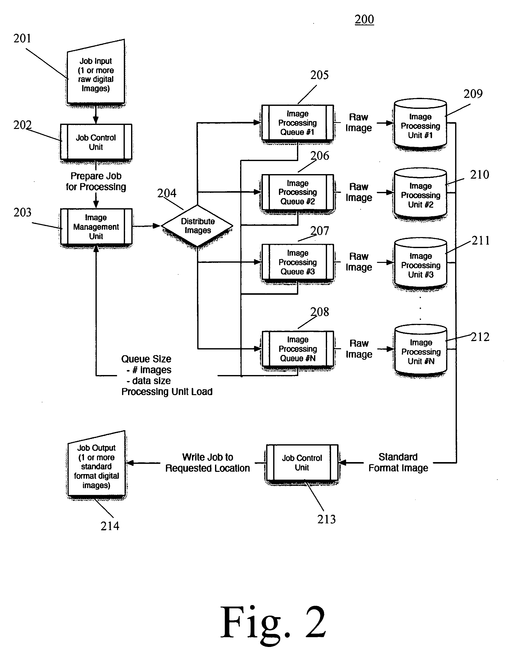 Method and system for commercial processing of digital image files