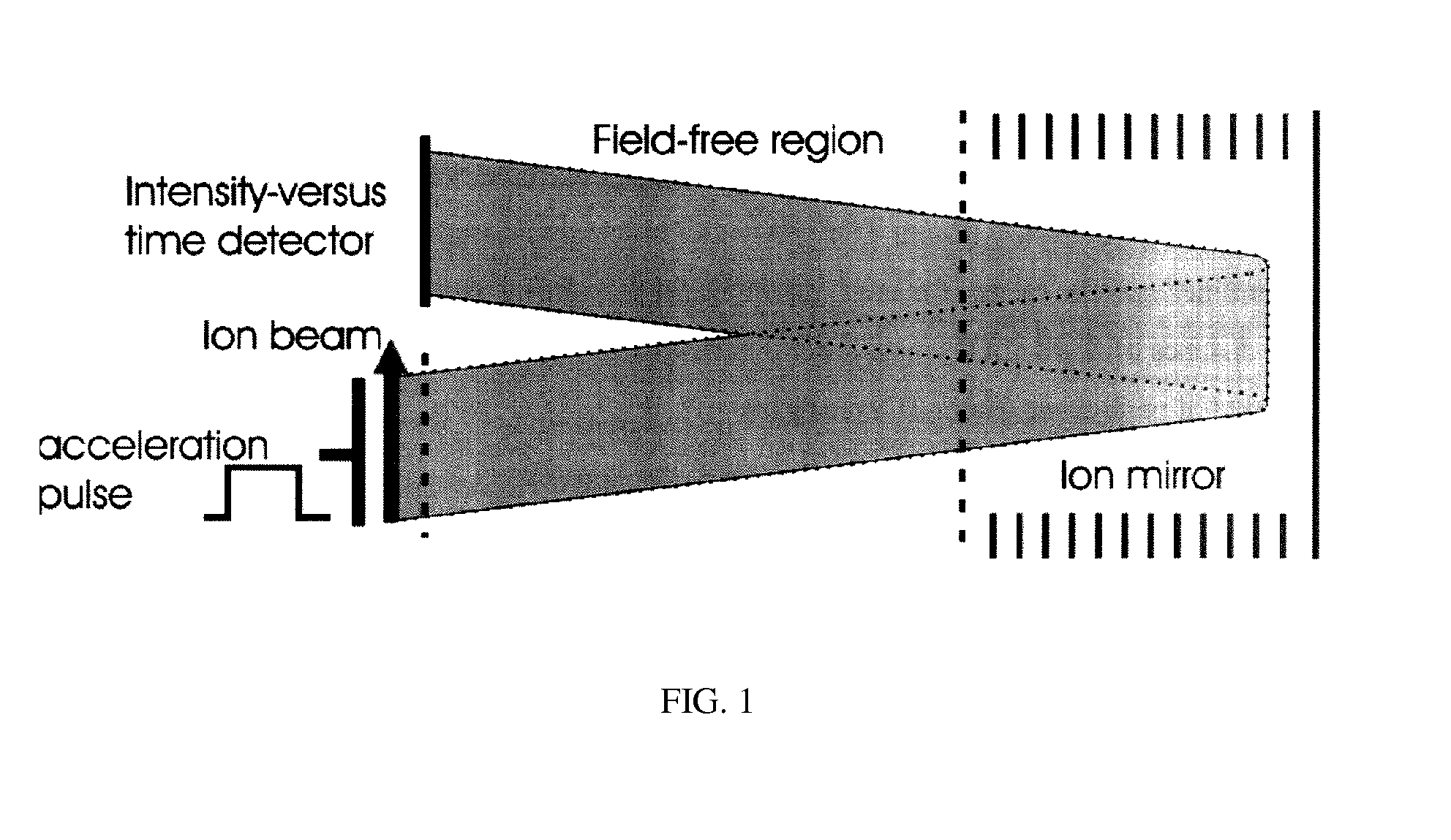 Method for enhancement of mass resolution over a limited mass range for time-of-flight spectrometry