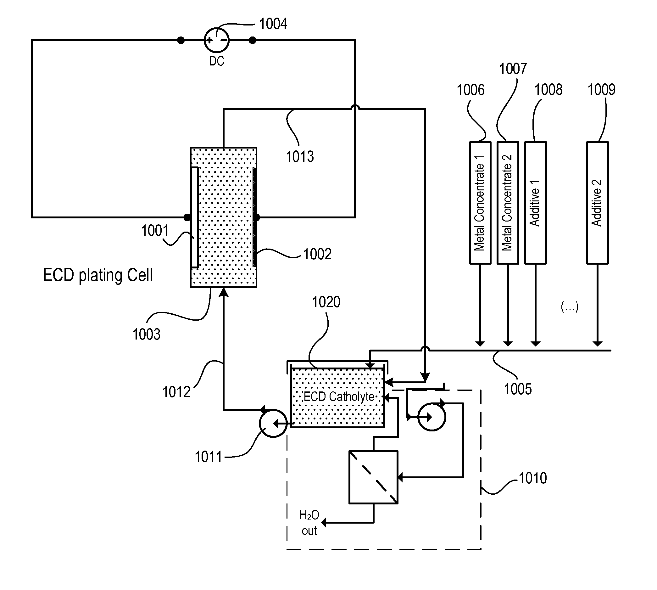 Electrochemical deposition apparatus and methods for controlling the chemistry therein
