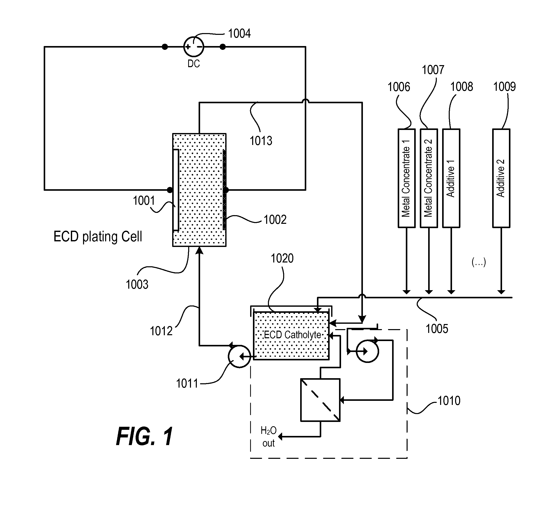 Electrochemical deposition apparatus and methods for controlling the chemistry therein