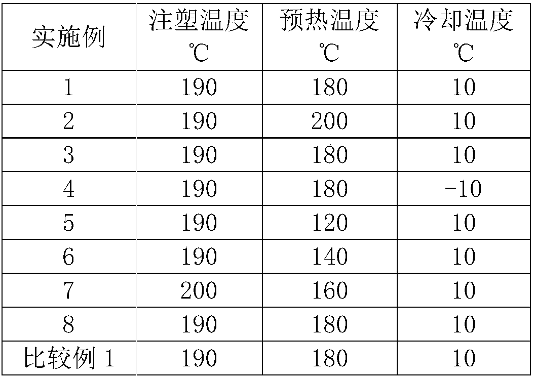 A kind of preparation method of oriented polylactic acid profile