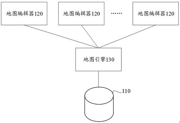 Map editor, map engine, map editing system, method and storage medium