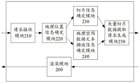 Map editor, map engine, map editing system, method and storage medium