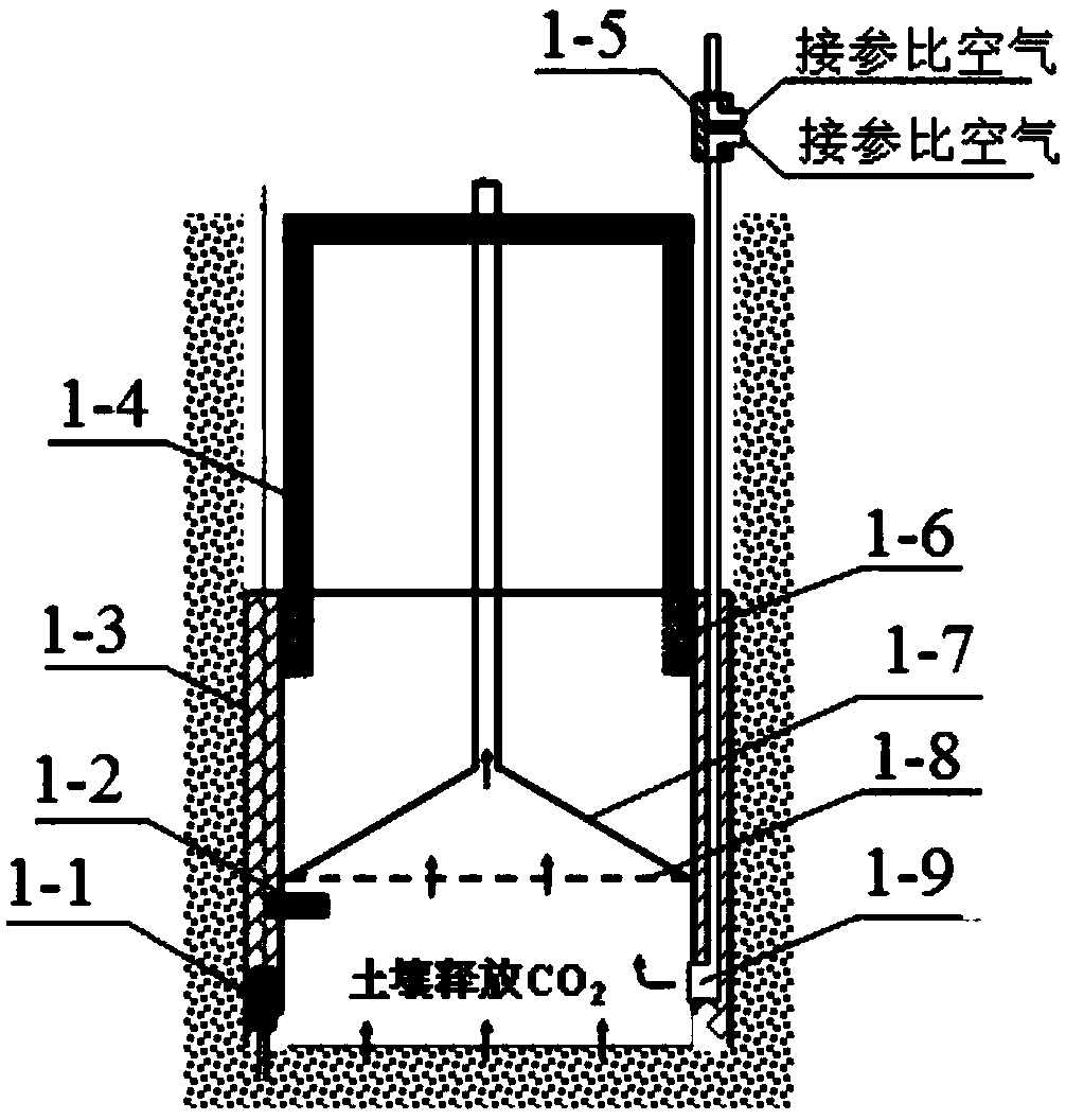 Apparatus and method for monitoring carbon dioxide flux of soil in aeration zone of gas injection oil displacing oil well
