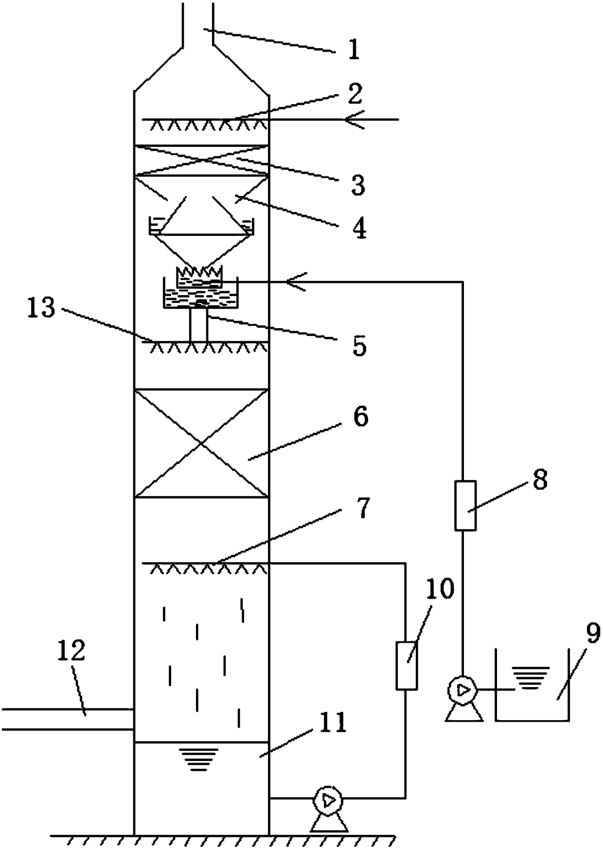 Wet desulfurization spray tower and desulfurization method