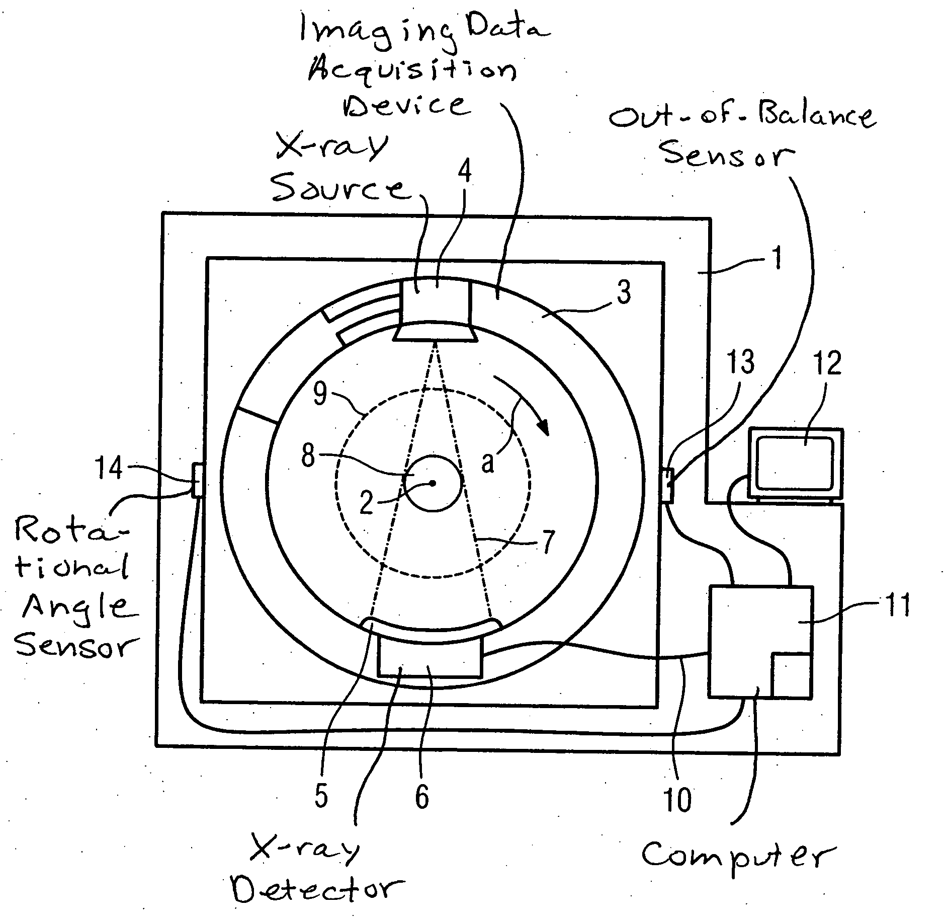 Imaging tomography apparatus with out-of-balance compensation