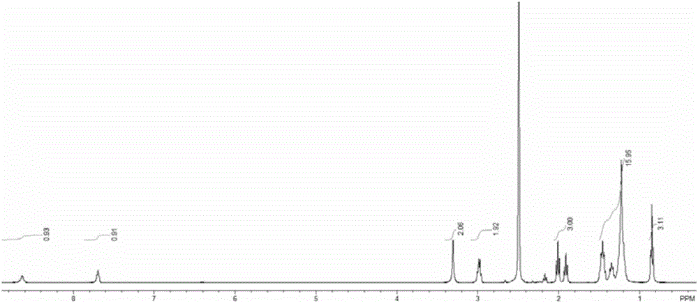 One-pot synthesis of n-hydrocarbyl cyclic lactam derivatives