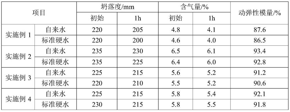 A kind of high foam-stabilizing, low-sensitivity concrete air-entraining agent and preparation method thereof
