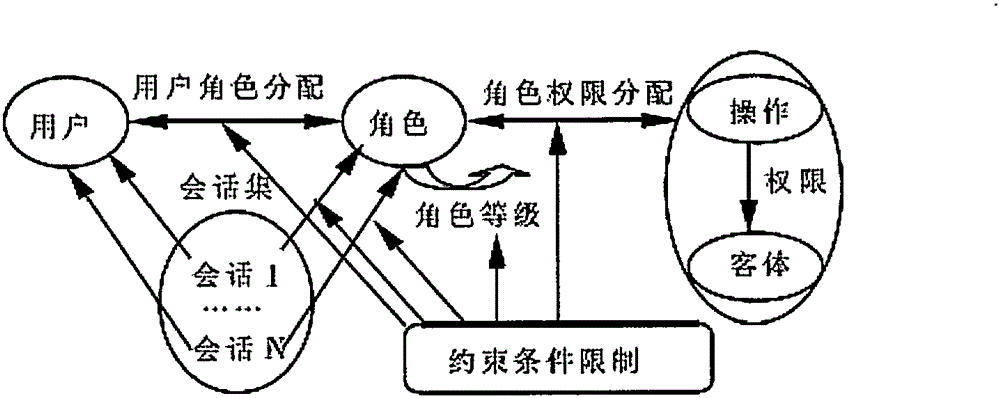 Role-based permission control mechanism