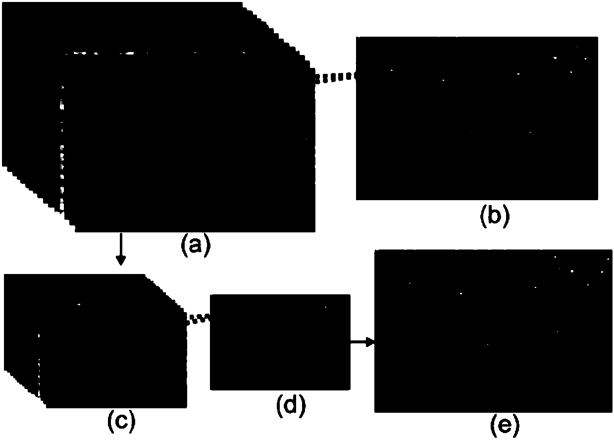 Fast object detection method based on convolutional neural network