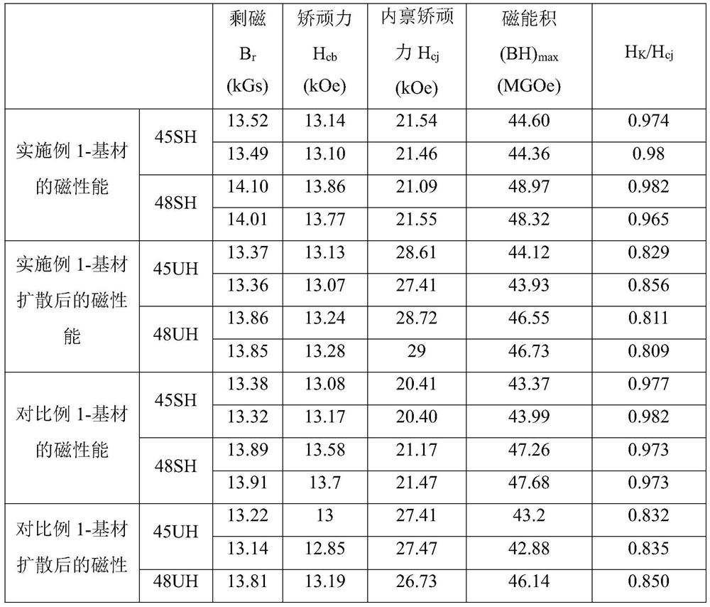 Grain boundary diffusion preparation method of special neodymium-iron-boron permanent magnet for driving motor