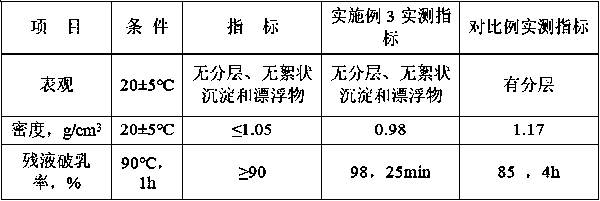 Anti-emulsion demulsifier for acid fracturing and preparation method thereof