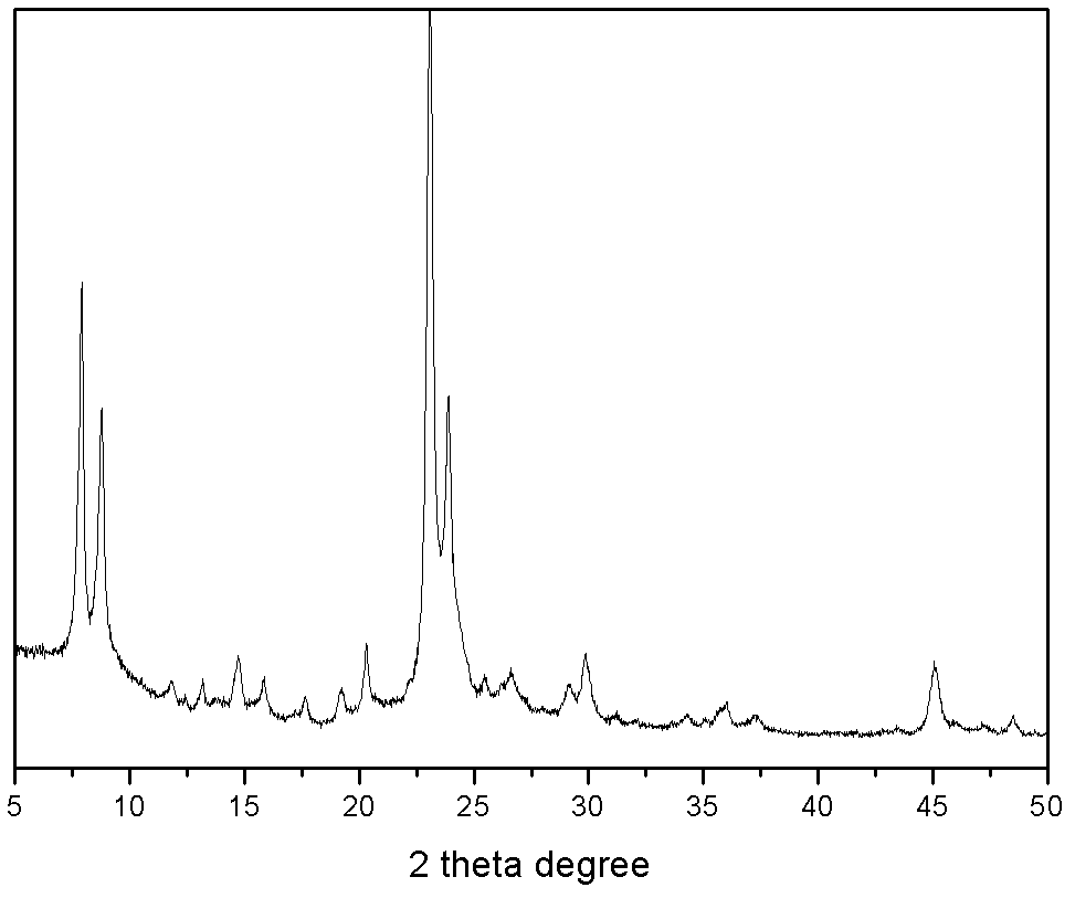 Method for producing 4-hexene-3-one by dehydration of 4-hydroxyl-3-hexanone