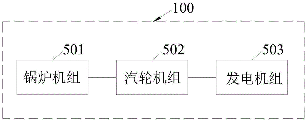 Furnace flue heat exhaust gas drying closed pulverizing coal-fired boiler unit with exhaust water recovery