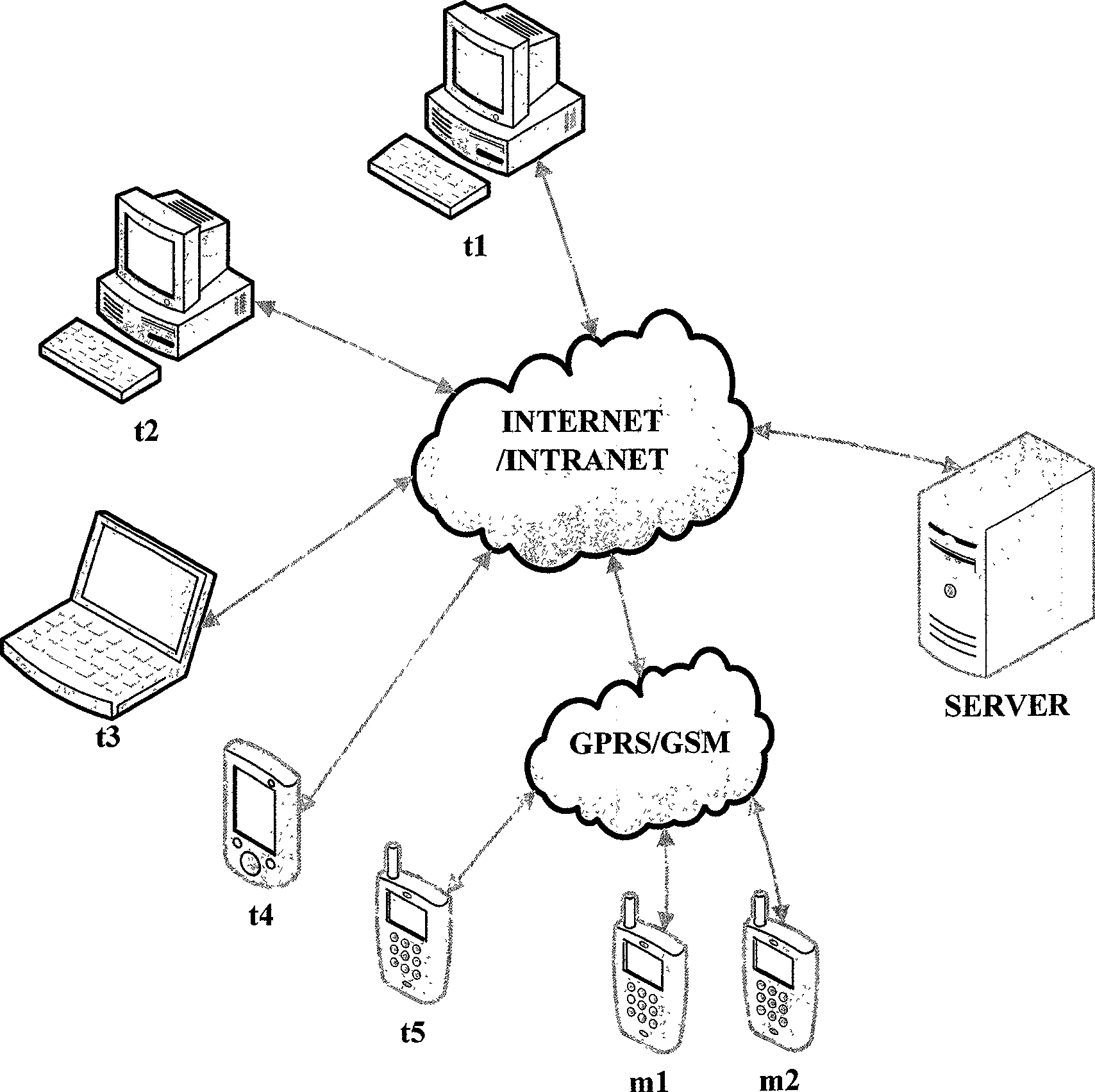 Method for structural information issue and search at network environment
