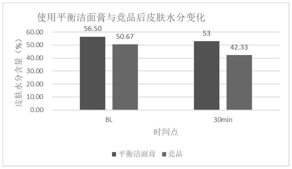 Pickering emulsion, cleaning product and preparation method thereof