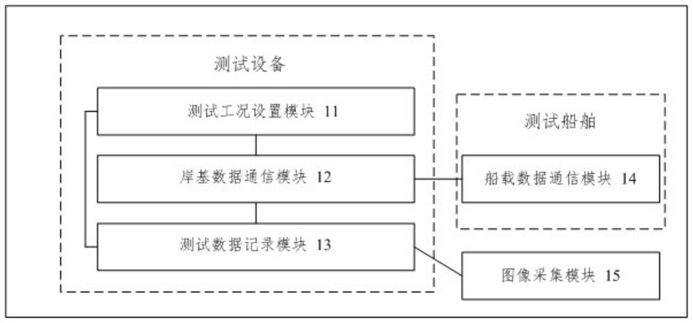 Test device and test method for automatic berthing and unberthing testing of intelligent ships