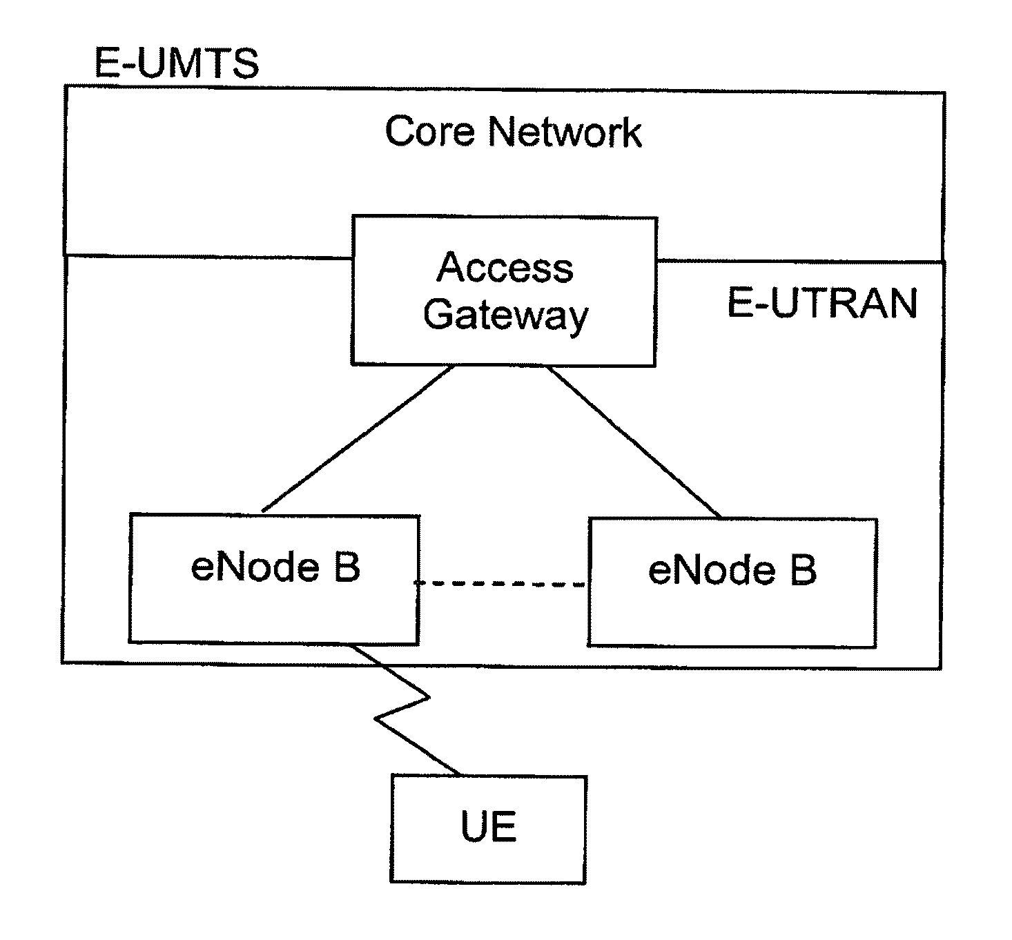 Method of delivering a PDCP data unit to an upper layer