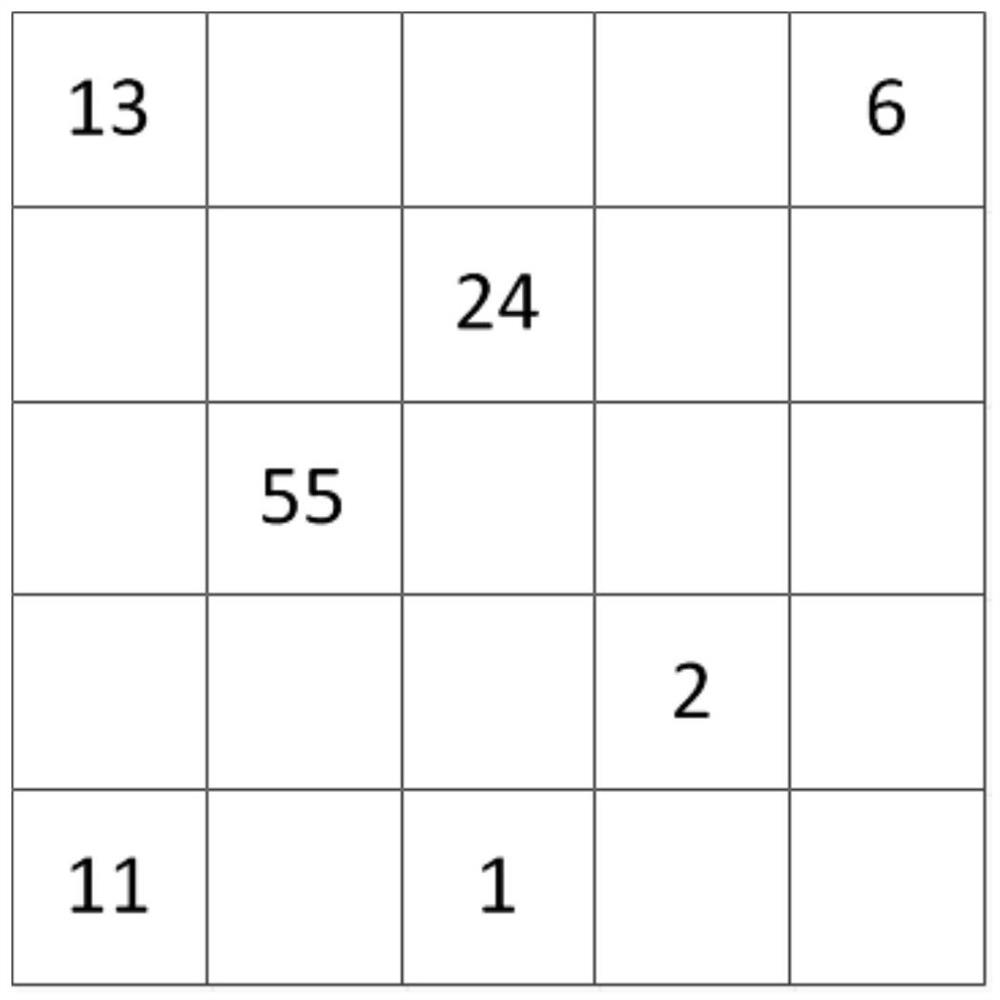 Hot spot area calculation method and device based on trend situation fusion