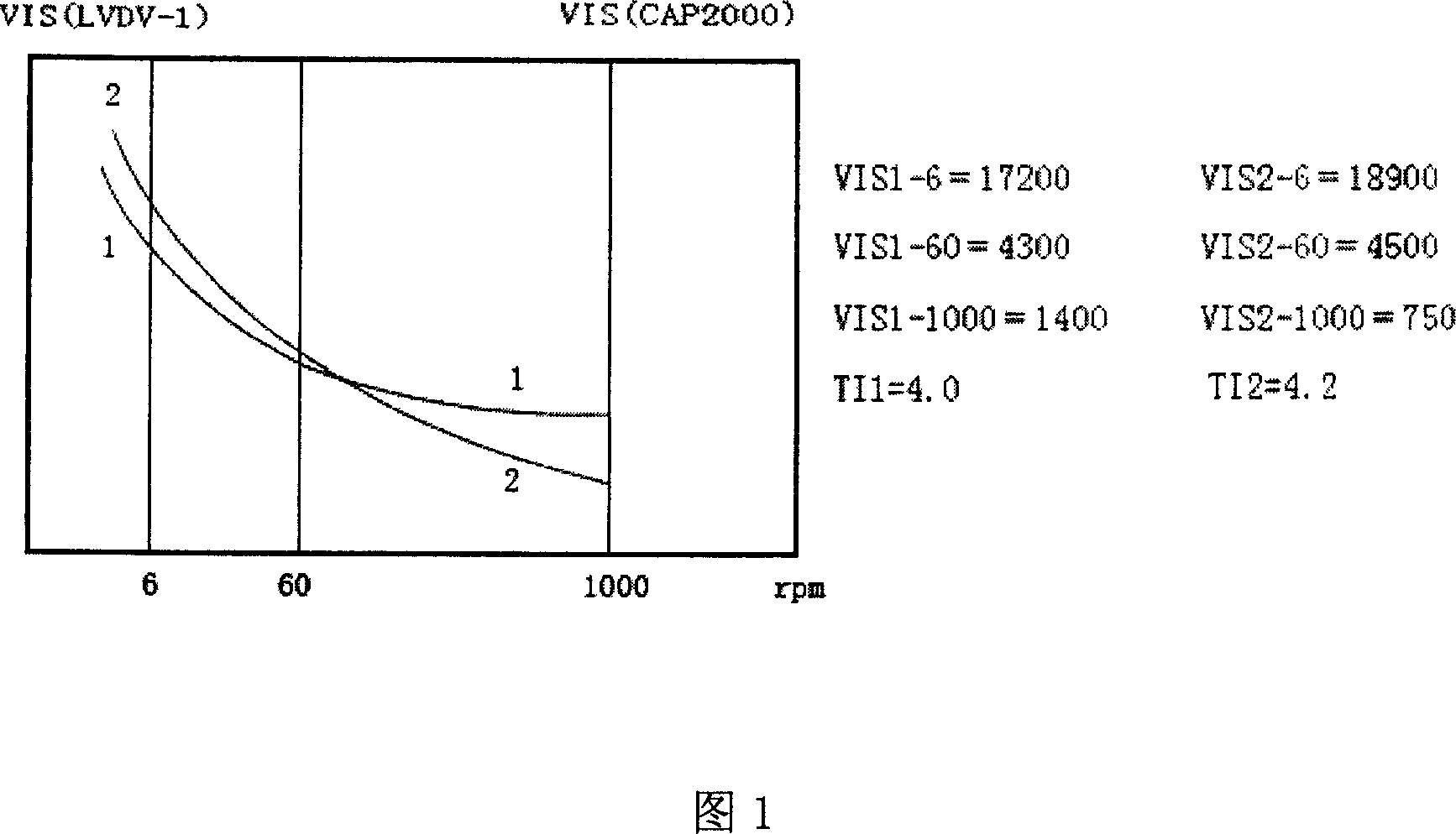 Gel coating resin and production thereof
