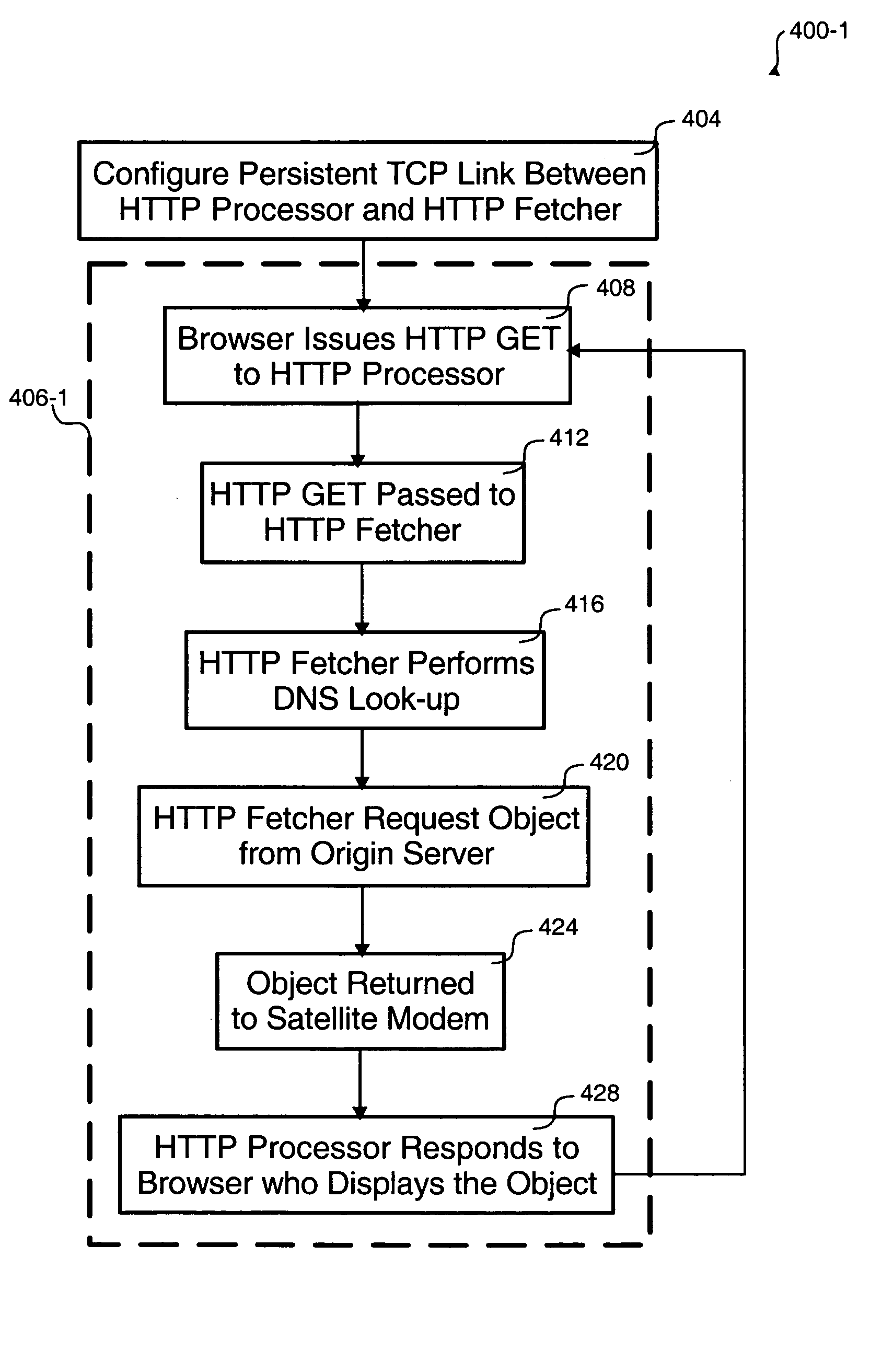 HTTP acceleration over a network link