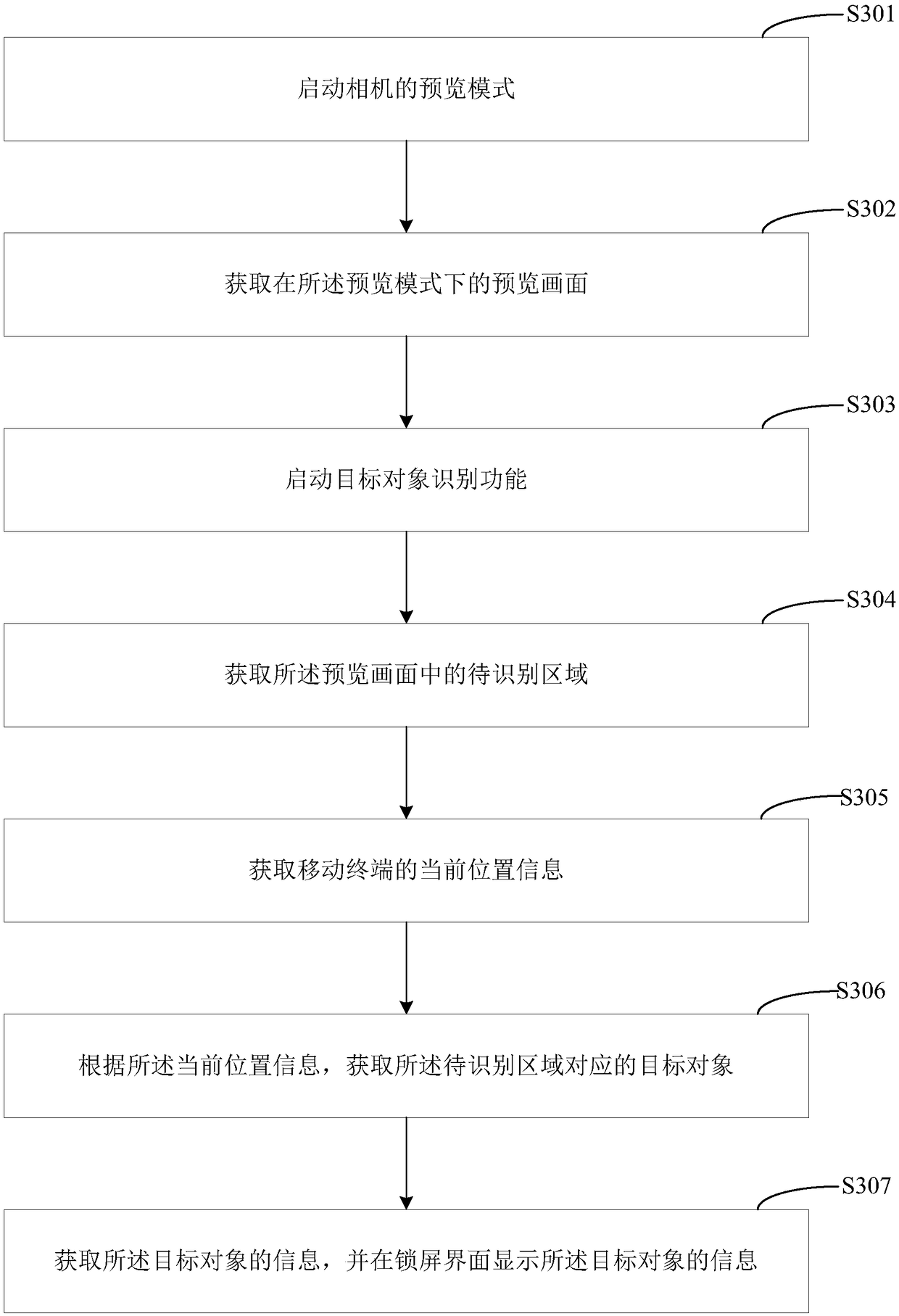 Information search method, information search device, and mobile terminal
