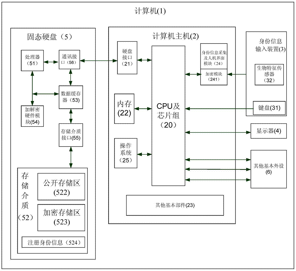 A computer with data security function and its data encryption and hiding method