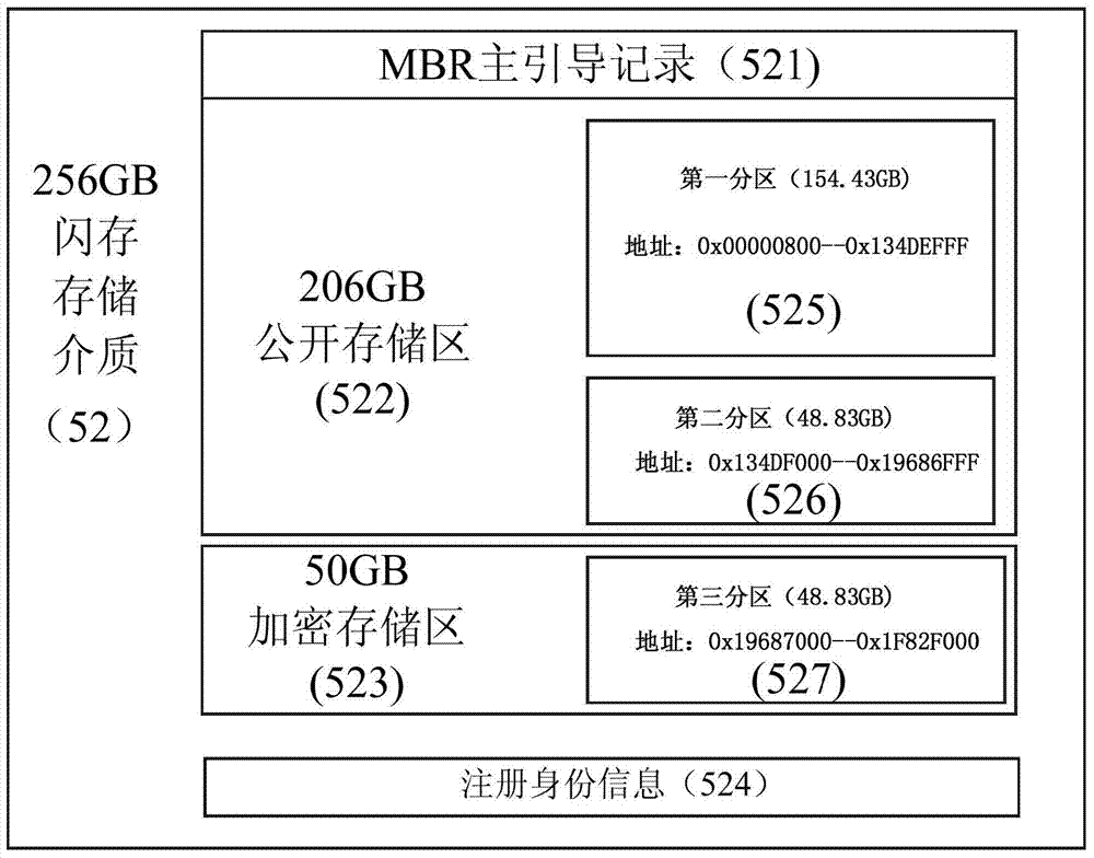 A computer with data security function and its data encryption and hiding method