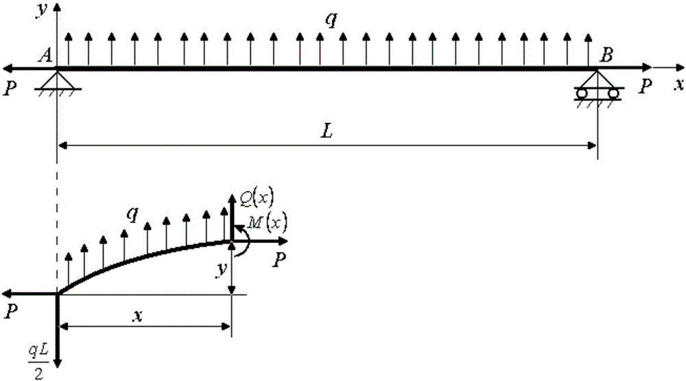 Deflection calculation method of wire rope under even lateral force action