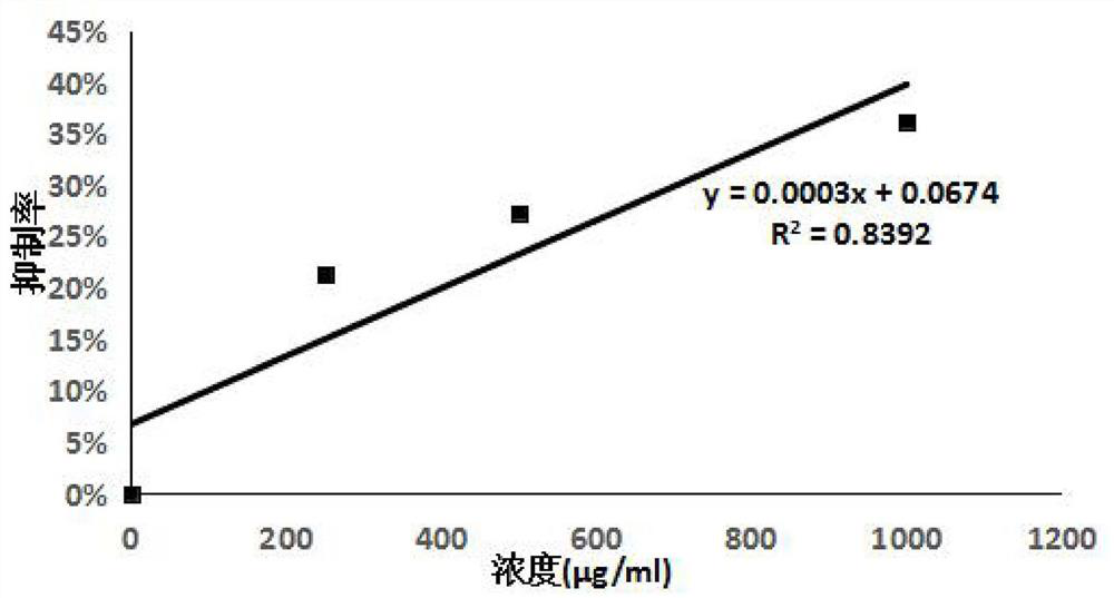 The endophytic fungus strain hubu0122 of Dirt grass and its application