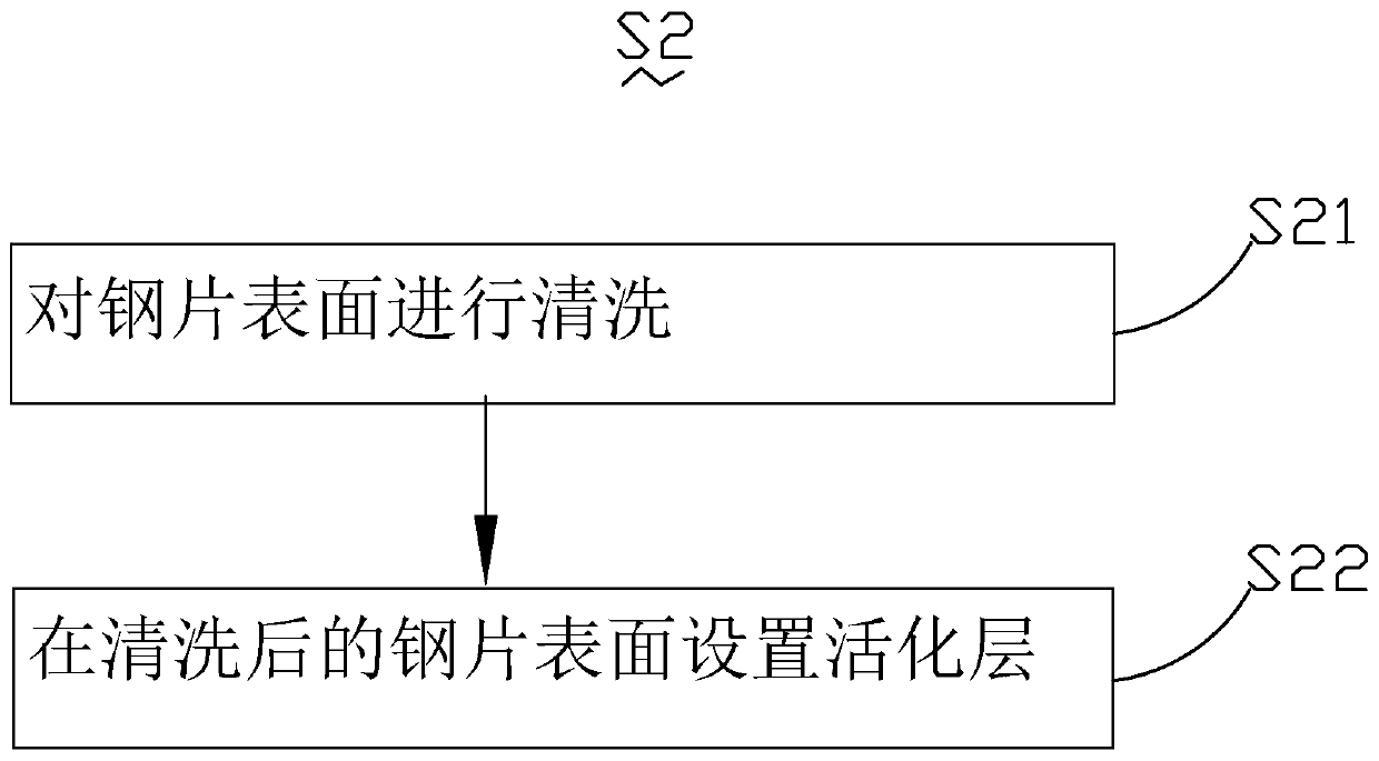 FPC steel sheet reinforcement optimization method, FPC board steel sheet reinforcement structure and electronic equipment