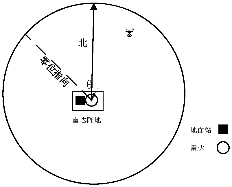 Key index testing system and method for low-altitude slow and small target detection radar