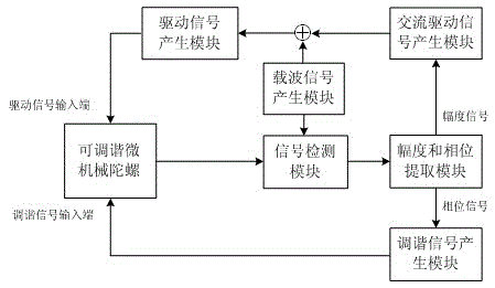 Constant-frequency drive method and constant-frequency drive device of tunable micromechanical gyroscope