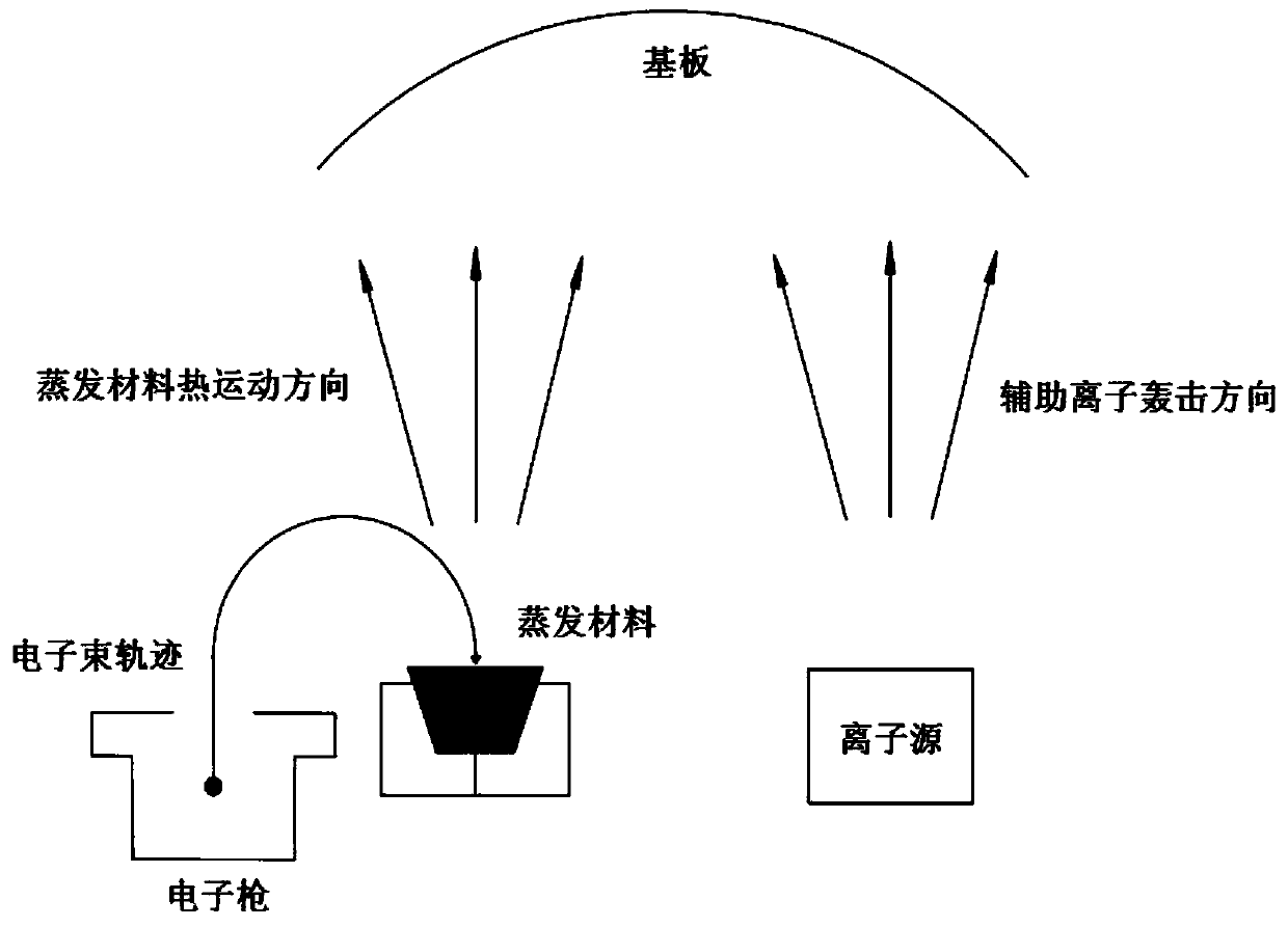 A kind of preparation method of anti-reflection film for three-junction solar cell for flexible space