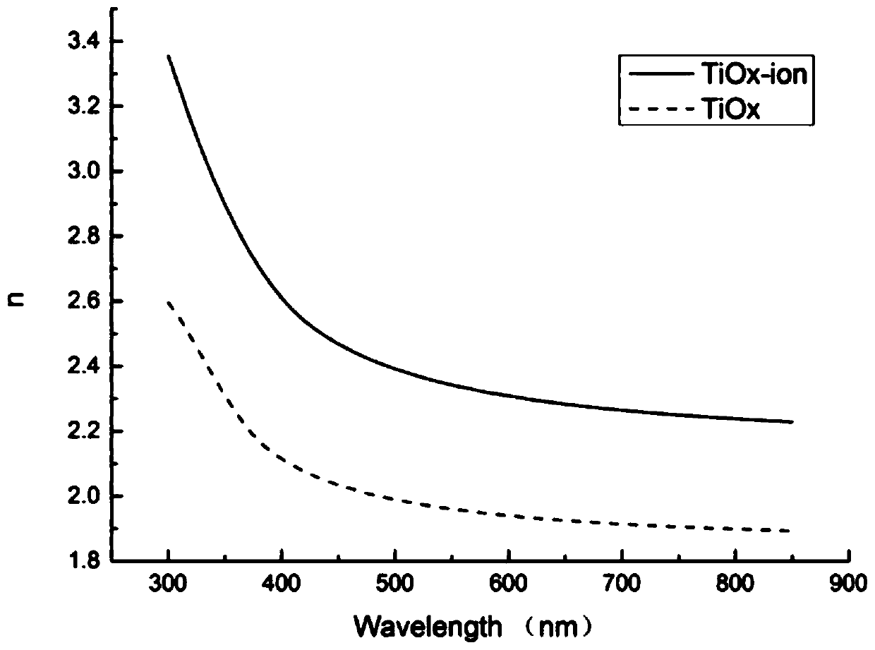 A kind of preparation method of anti-reflection film for three-junction solar cell for flexible space