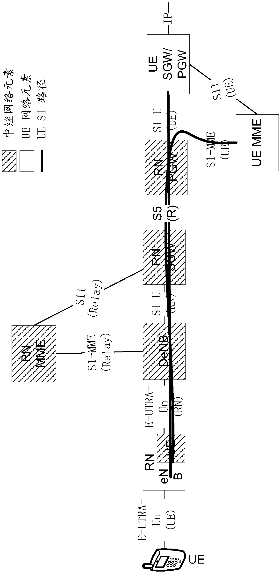 A wireless communication establishment method and network equipment based on mobile relay