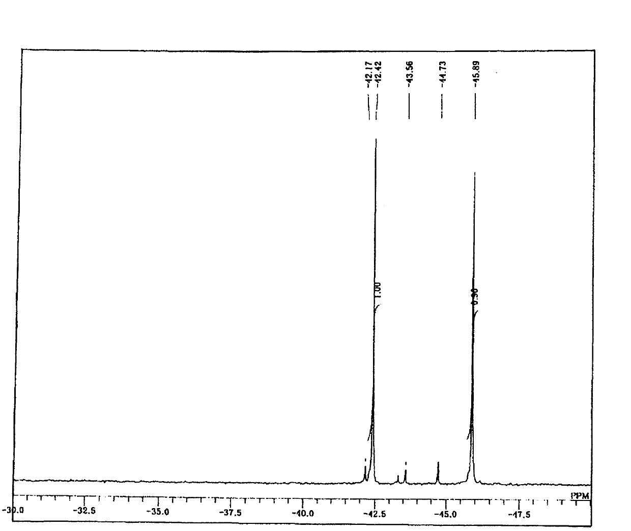 Ureido silane compound and room temperature curable organopolysiloxane composition