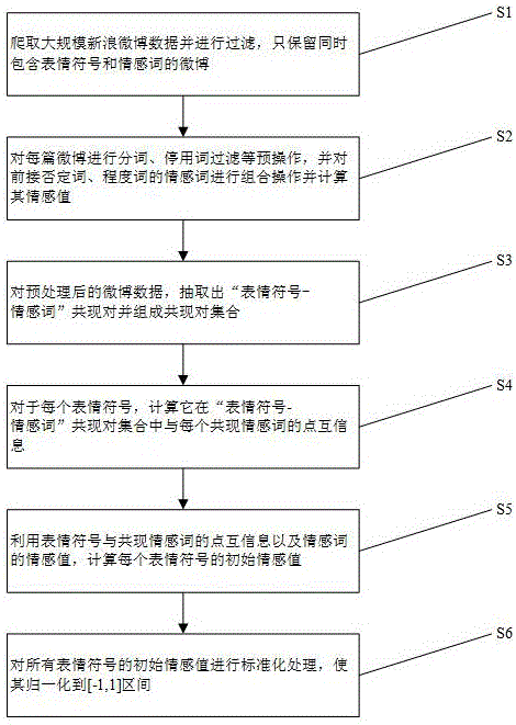 Affective computing method for microblog emotion icon based on point mutual information