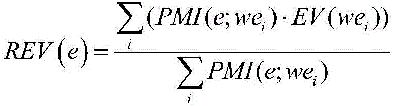 Affective computing method for microblog emotion icon based on point mutual information