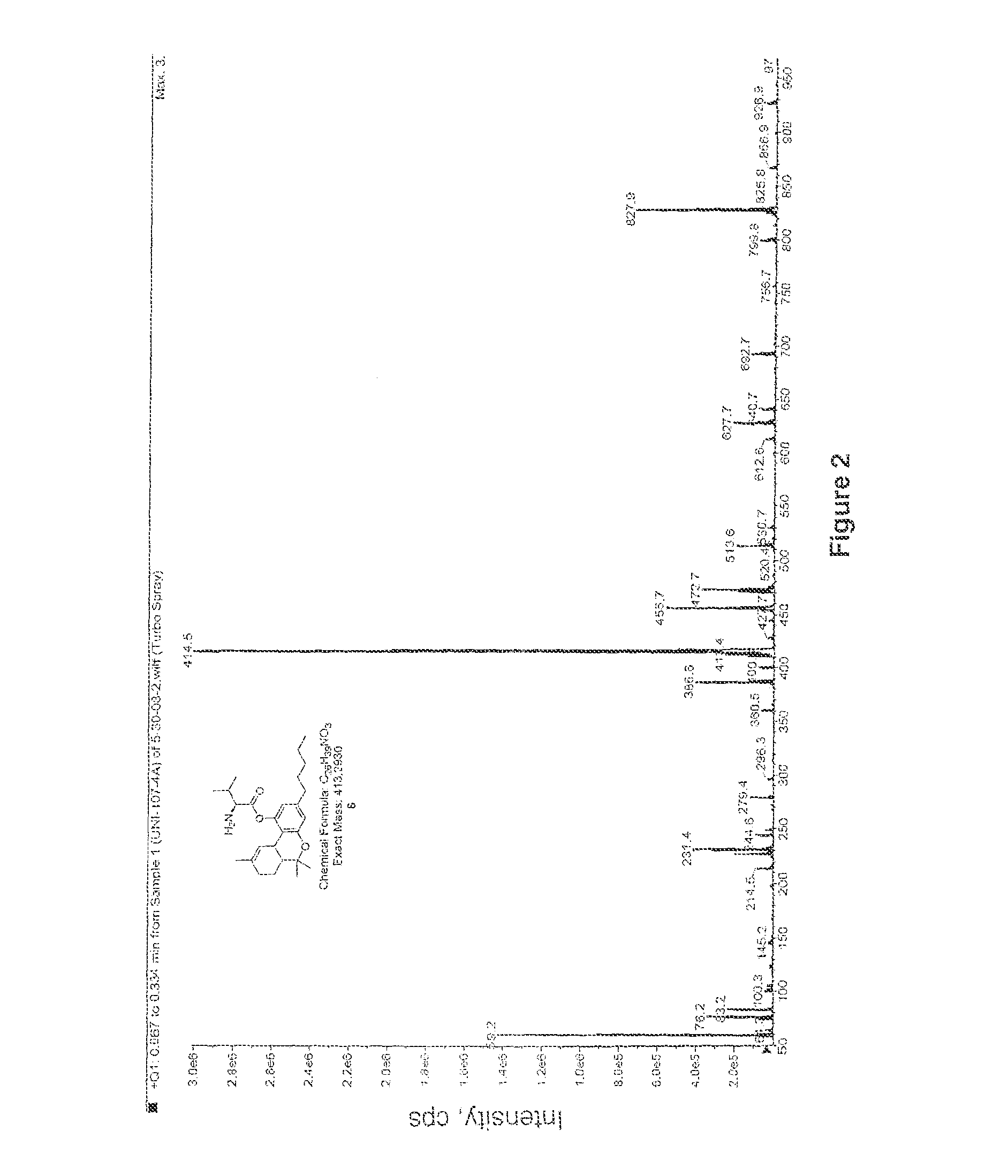 Compositions containing delta-9-THC-amino acid esters and process of preparation