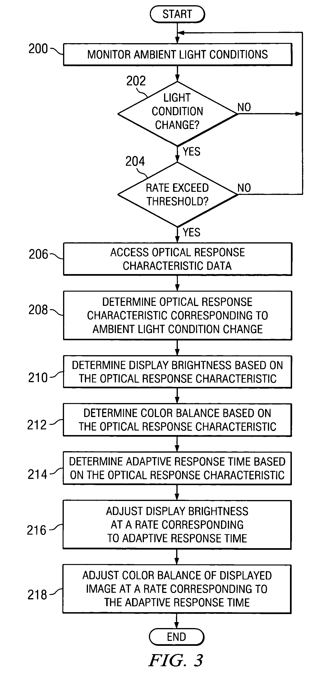 Display control system and method